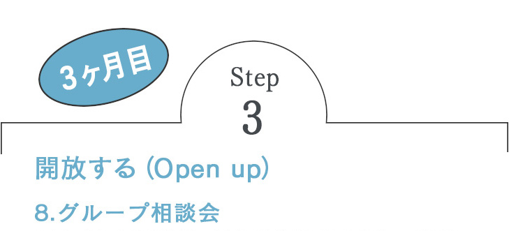 3ヶ月目　Step3